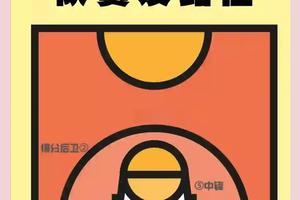 为什么篮球比赛中站位对团队配合如此重要